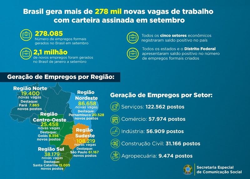 Revolution Brasil chega em Tatuí e abre 120 novas vagas de emprego
