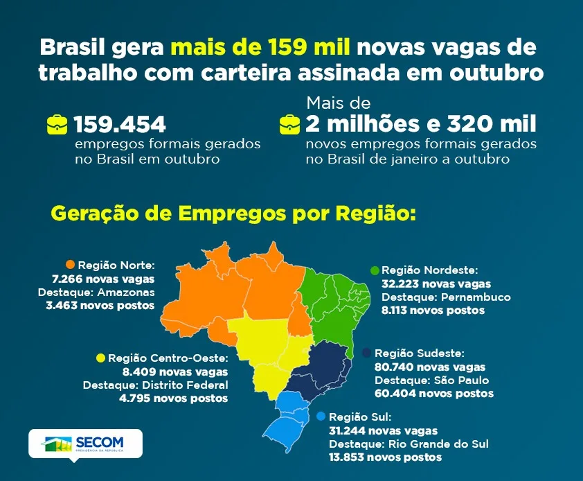 Portal - Federação dos Empregados no Comércio do Estado de São Paulo